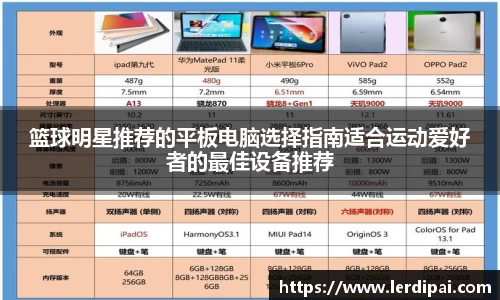篮球明星推荐的平板电脑选择指南适合运动爱好者的最佳设备推荐